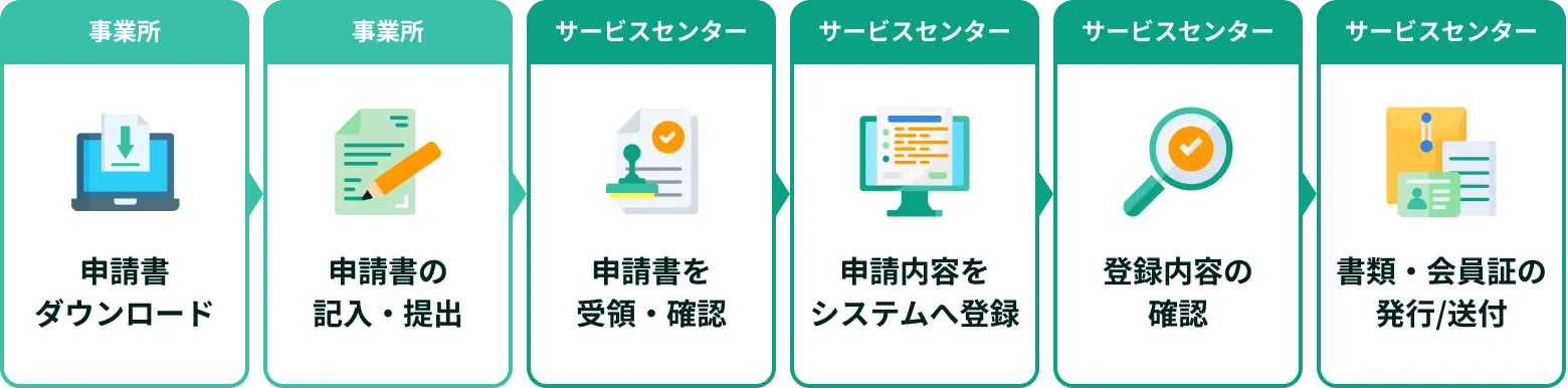 従来の申請フロー図(入会申請の場合)